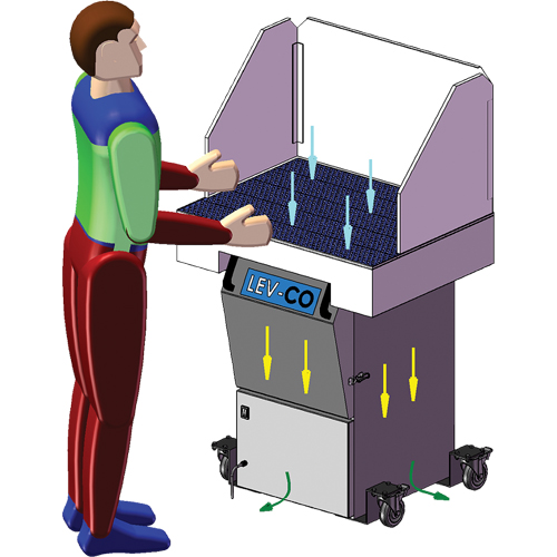 Sledgehammer*Series Downdraft Tables, 120 V, 1200 CFM, 35" W x 24" L EastCoast Offshore Supplies