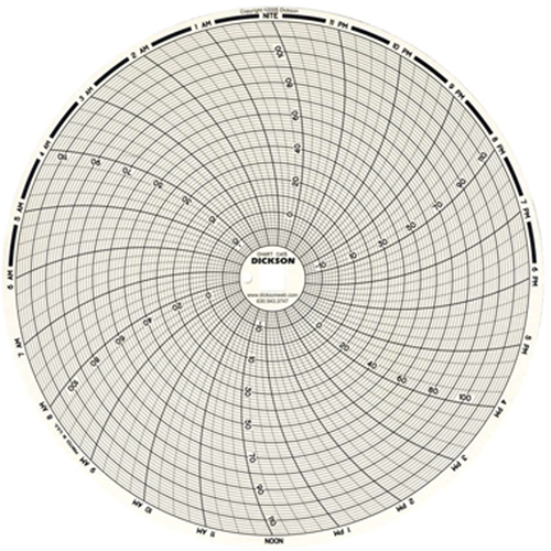 8" Replacement Charts EastCoast Offshore Supplies