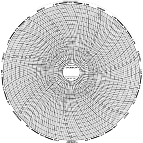 8" Replacement Charts EastCoast Offshore Supplies