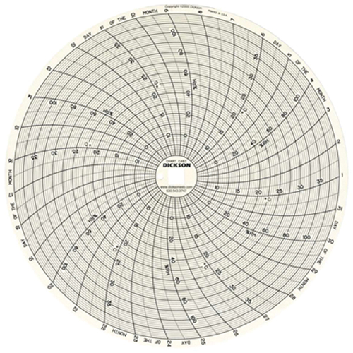 8" Replacement Charts EastCoast Offshore Supplies
