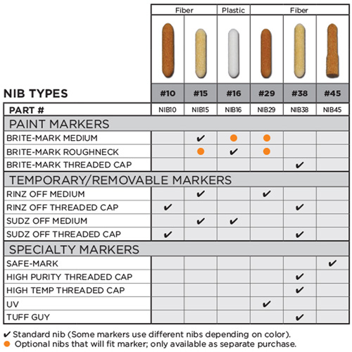 Replacement Nib #15 EastCoast Offshore Supplies