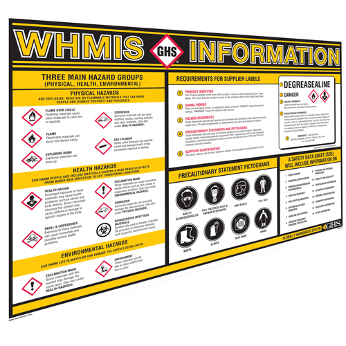 GHS Information Wall Charts EastCoast Offshore Supplies