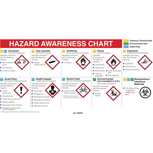 Mini MSDS Chart- English EastCoast Offshore Supplies