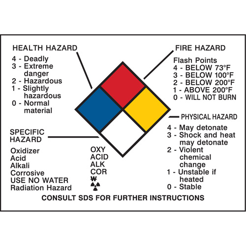 Panneau des renseignements sur les dangers EastCoast Offshore Supplies
