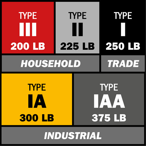 Step Ladder with Paint Tray, 10', Fibreglass, 250 lbs. Capacity, Type 1 EastCoast Offshore Supplies