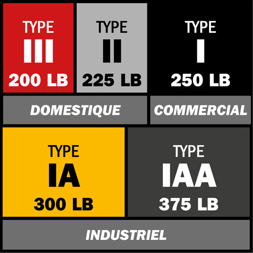 Step Ladder with Paint Tray, 10', Fibreglass, 250 lbs. Capacity, Type 1 EastCoast Offshore Supplies
