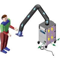 Mobi-Flex & Mobi-Flex Eco, Mobile EastCoast Offshore Supplies