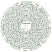 4" Replacement Charts EastCoast Offshore Supplies