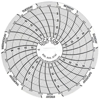 3" Replacement Charts EastCoast Offshore Supplies