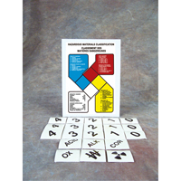 Safety Sign: Hazardous Materials Classification EastCoast Offshore Supplies