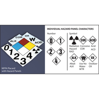 NFPA Safety Placard: 15" Diamond EastCoast Offshore Supplies