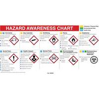 Mini MSDS Chart- English EastCoast Offshore Supplies